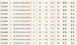 大乐透爆料大师最新预测,揭秘下期中奖号码秘籍