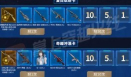 cf最新氪金爆料,全新氪金系统即将上线，福利与挑战并存！