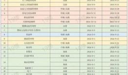 火影9月份爆料时间表最新,全新剧情与角色即将揭晓！